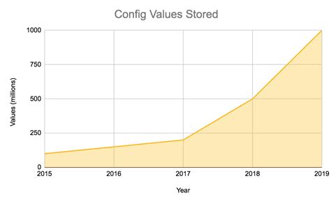 Introducing Quicksilver: Configuration Distribution at .